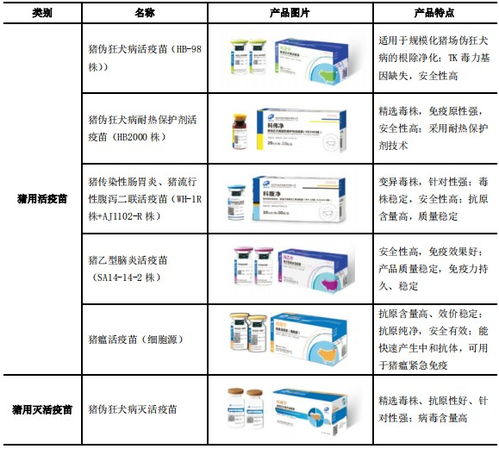 科前生物（688526） 技术服务驱动生物科技发展