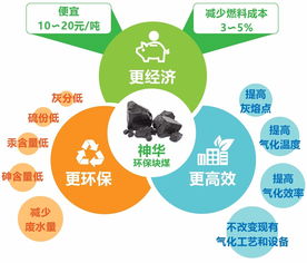 煤炭开启定制化时代 技术服务驱动产业变革