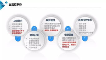 基于云计算的业务安全风控产品技术要求与云计算安全白皮书（2018）技术服务解析